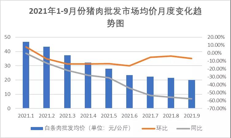 豬肉價格波動大，養(yǎng)豬場不要慌！